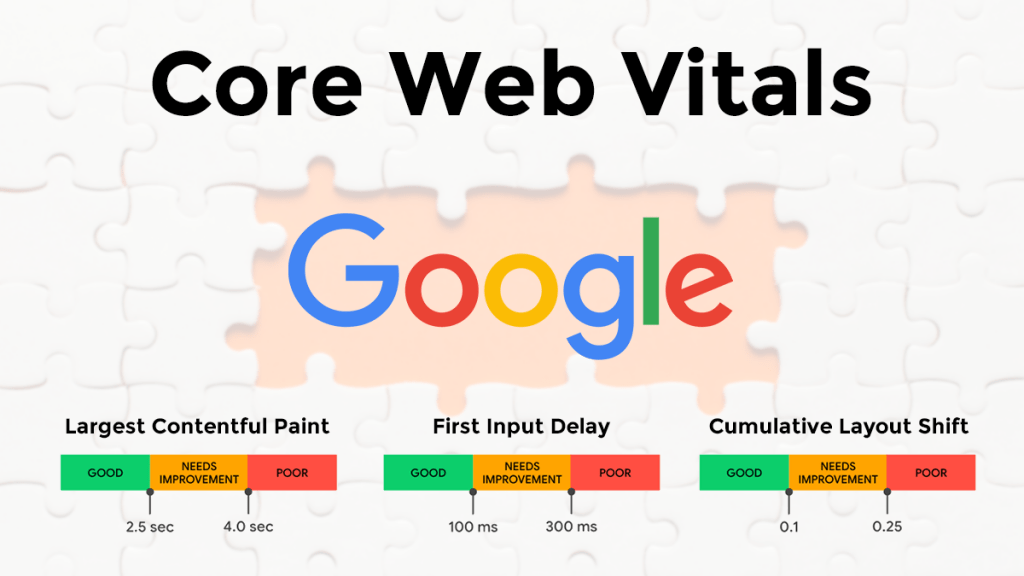 Optimizacija Web Stranice Za Google Core Web Vitals